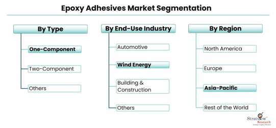 Epoxy-Adhesives-Market-Segmentation